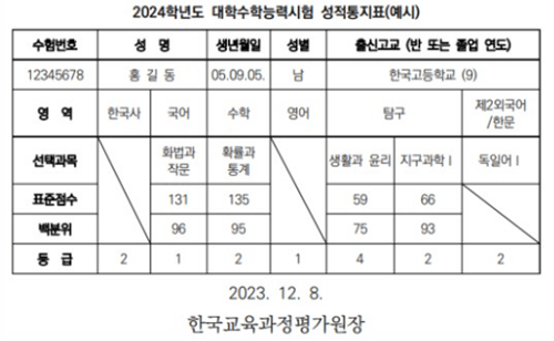 수능 성적표 예시