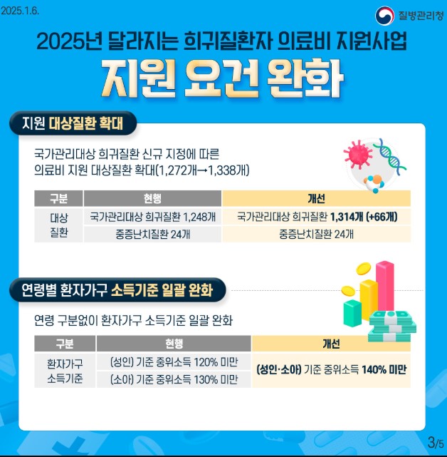 의료비 지원사업 포스터