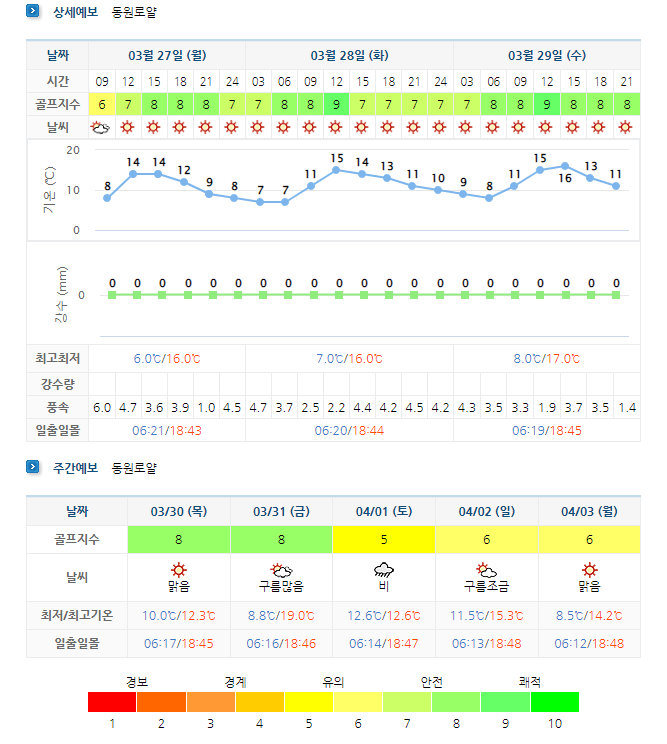 통영동원로얄CC 날씨 0327