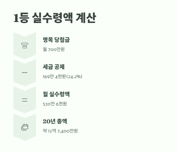 연금복권 실수령액 완벽 정리 6