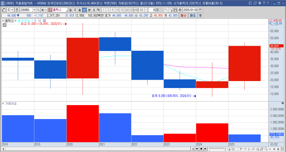 올릭스 주가 비만치료제 관련주