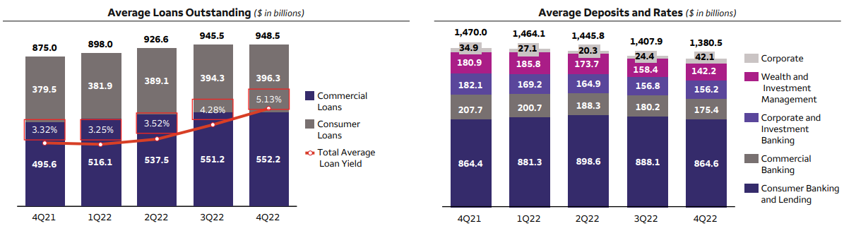 웰스파고-실적발표
