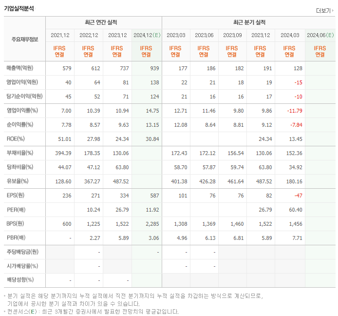 펨트론_실적