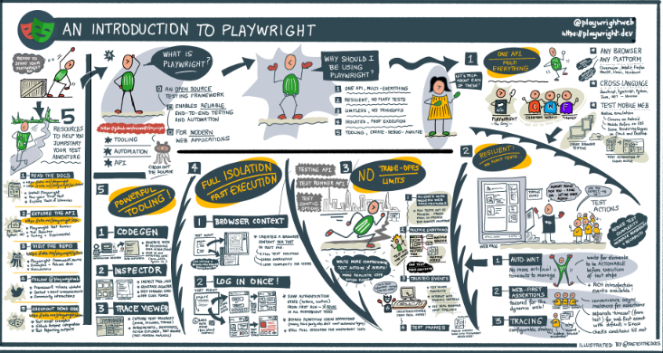 셀레니움VS플레이라이트