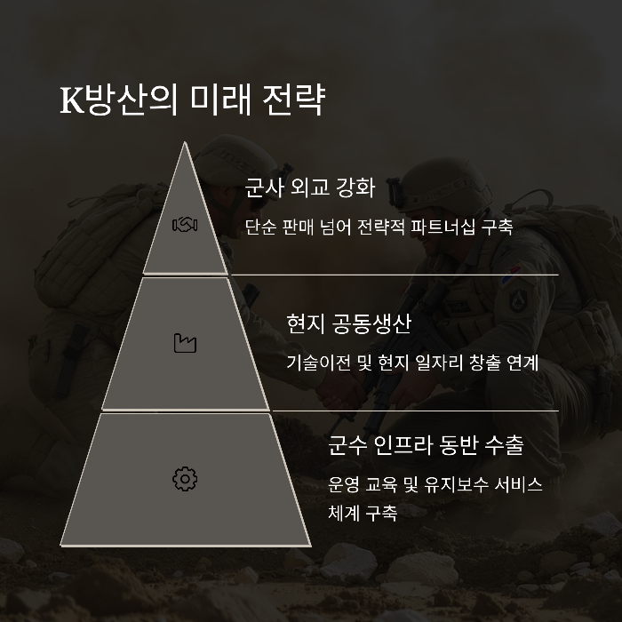 군수 인프라 동반 수출 및 운영 교육 강화