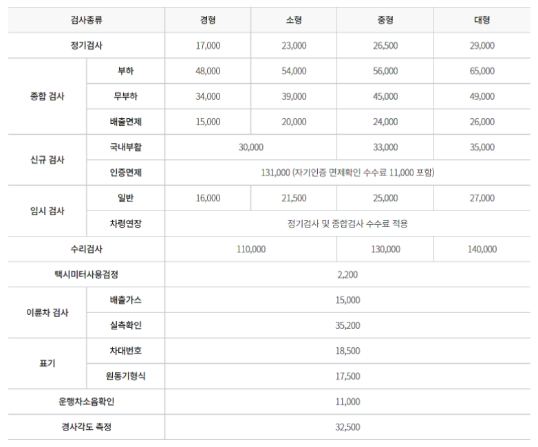 자동차 검사