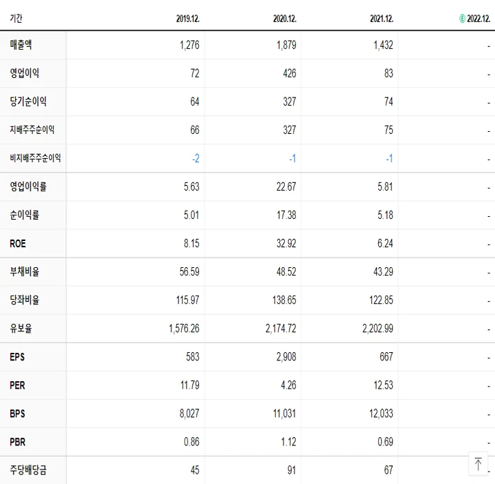 케이엠 재무제표