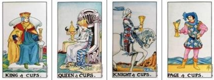 타로카드 해석, 타로점, 타로카드 종류