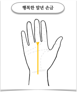 행복한 말년을 보장하는 손금