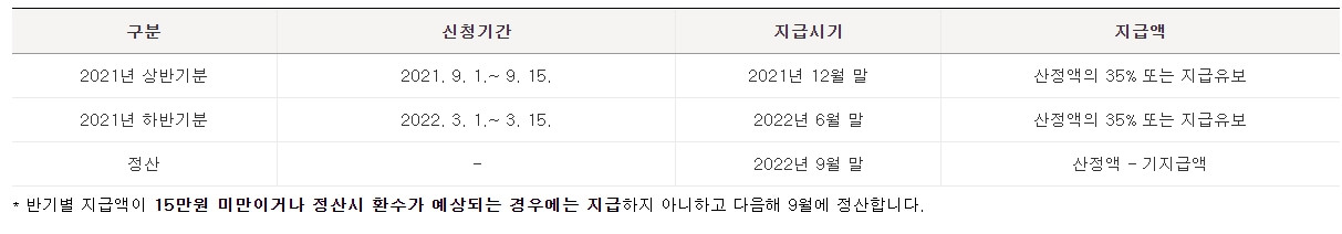 달라진-지급일