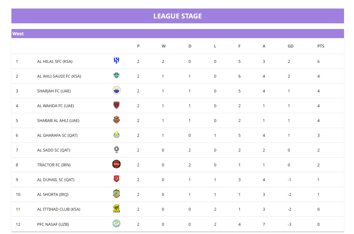  2025/2026ACLE매치데이3 한국팀 경기일정&amp;시청방법