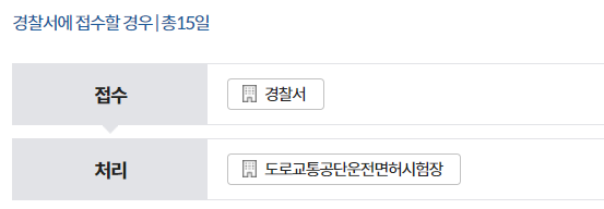 운전면허증 갱신 경찰서 방문접수 처리기간