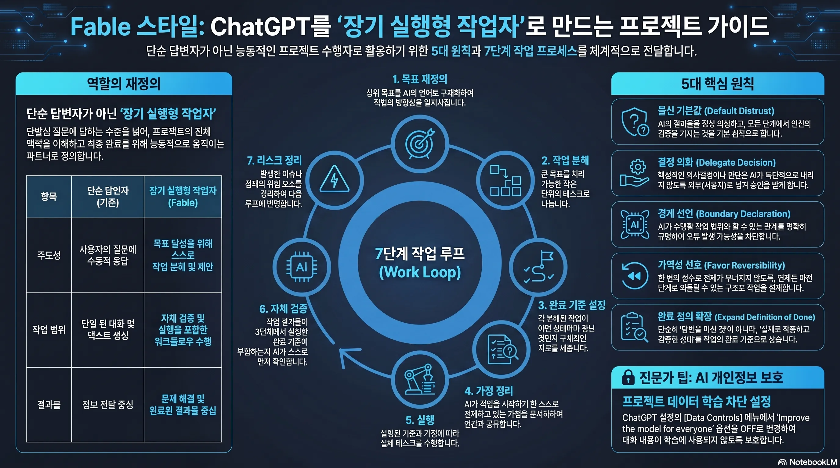 Fable 스타일 지침 ChatGPT 프로젝트 지침