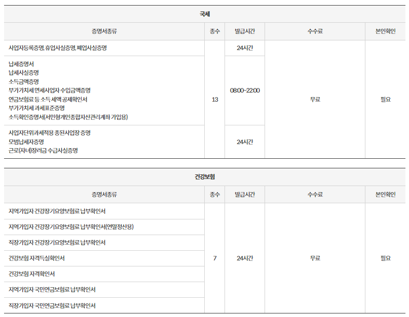 정부24-홈페이지-무인증명발급기-발급서류