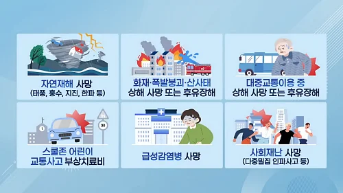 시민안전보험-보장항목