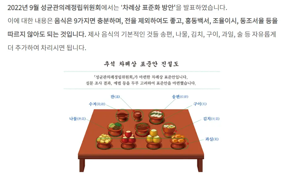 제사 지내는 방법과 간소화된 제사상차림