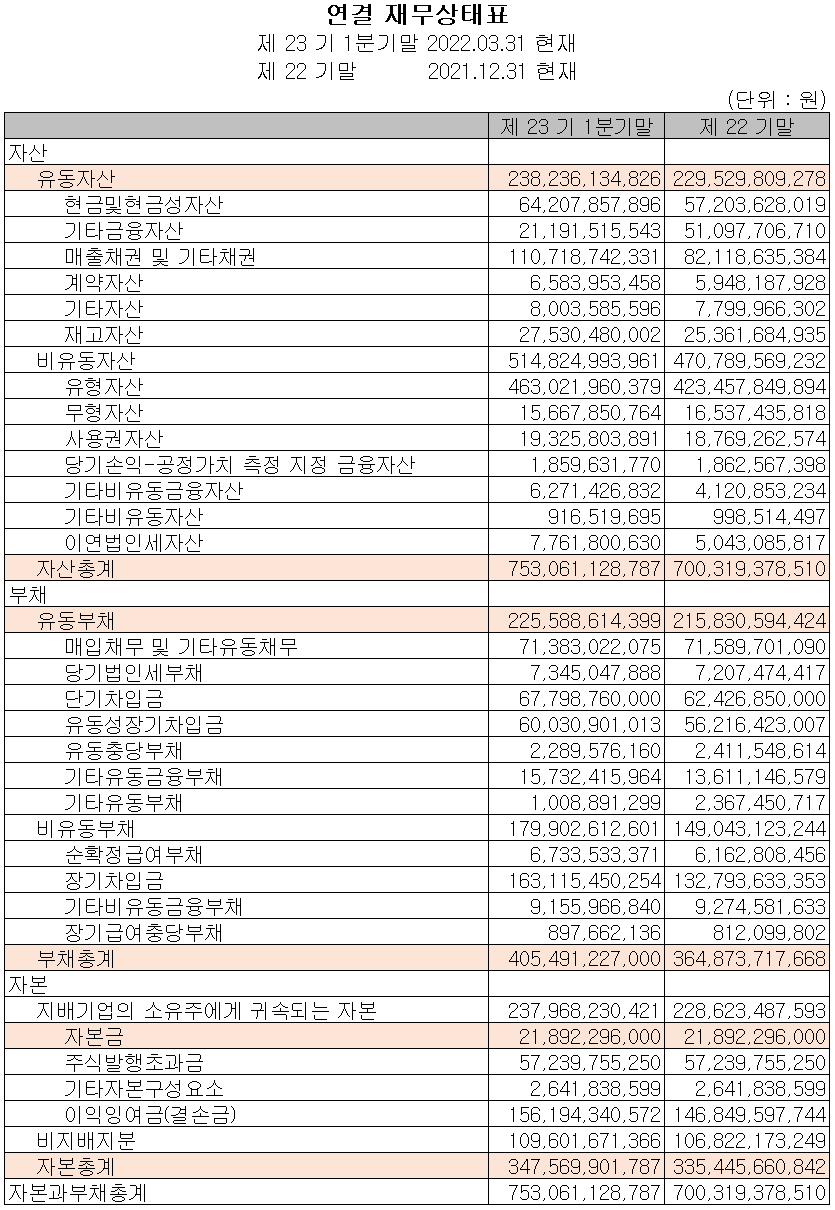 엘비세미콘 - 재무상태표