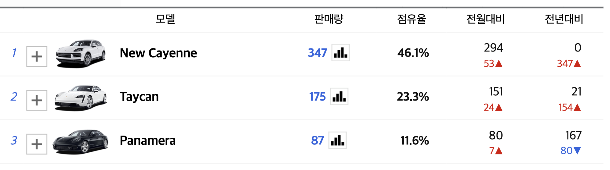 2024 포르쉐 파나메라 가격 유지비 GTS E-하이브리드 풀체인지(+개인적인 견해)