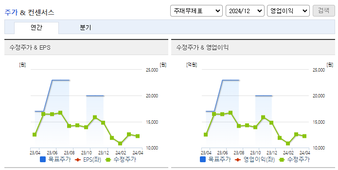 아비코전자_컨센서스