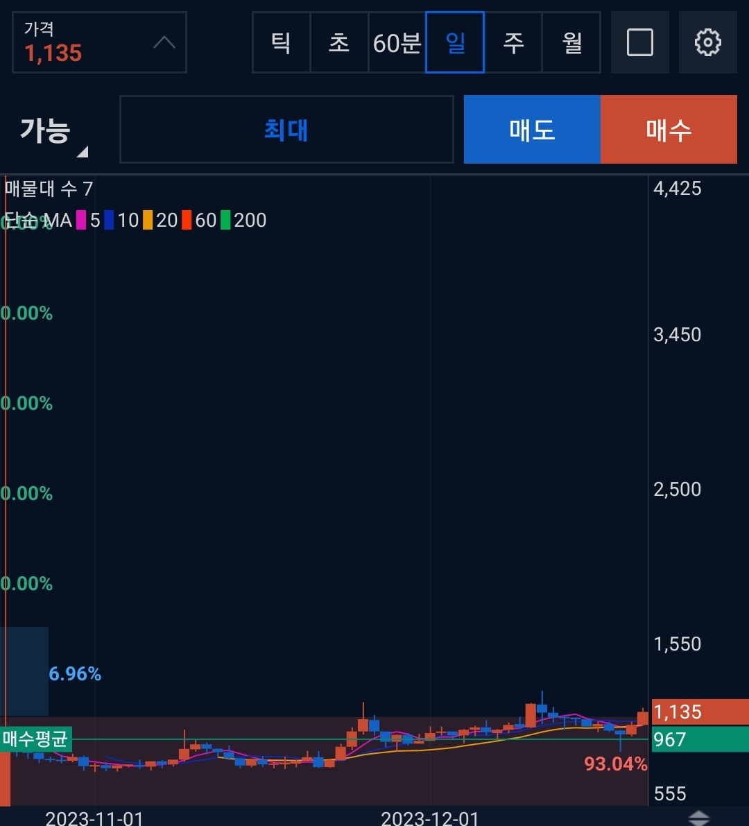 미나(MINA)코인 시세 전망