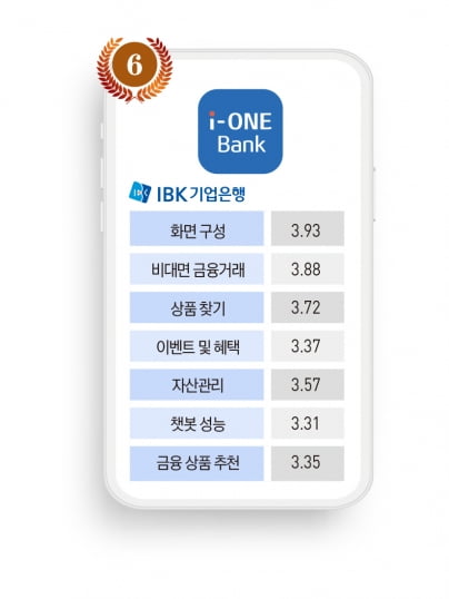 기업은행