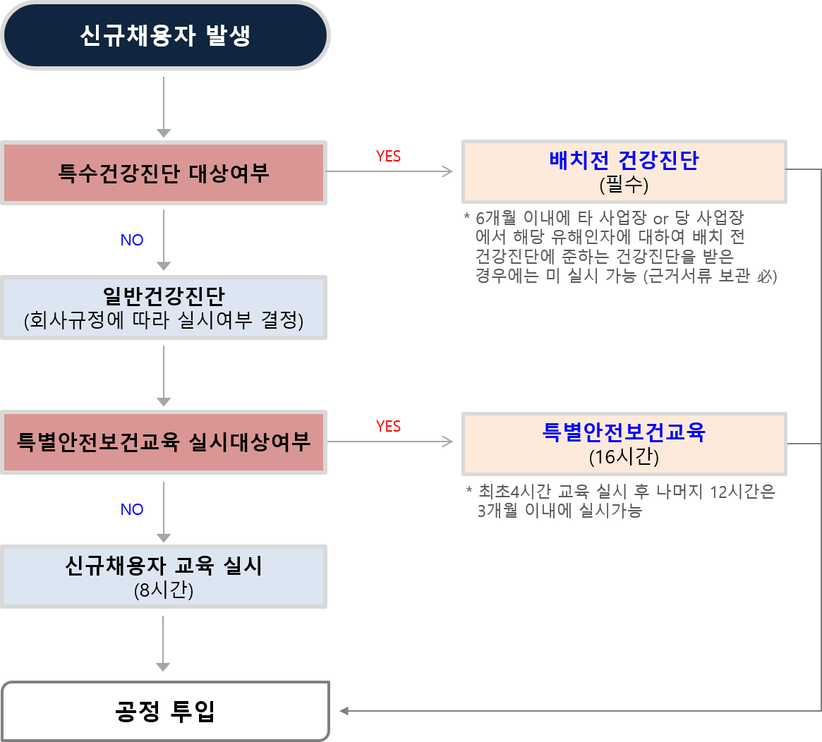신규채용자교육