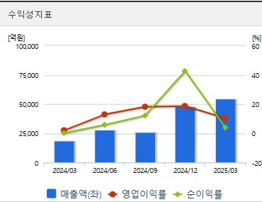 한화에어로스페이스 주가 전망 수익성 (0528)