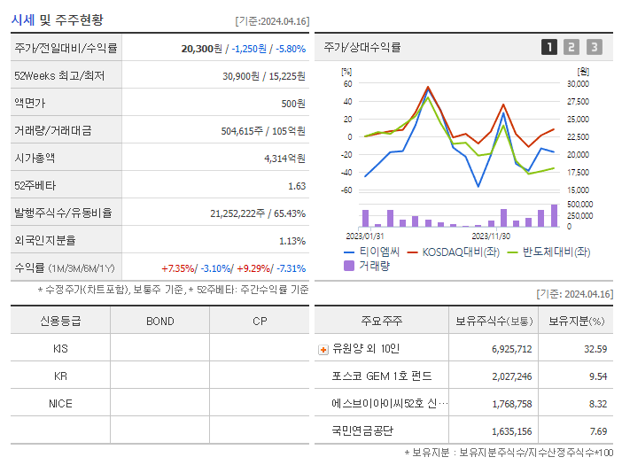 티이엠씨_기업개요