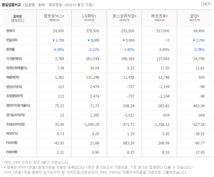 켐트로닉스_동종업비교자료