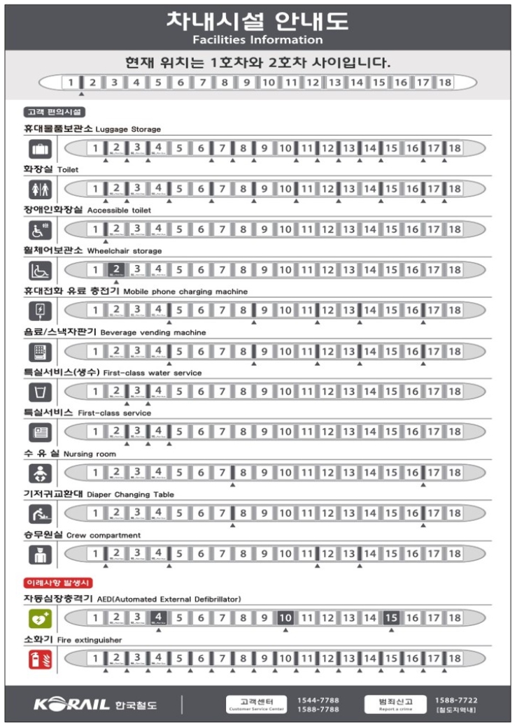 ktx 경로우대할인 주말 평일 받는 방법