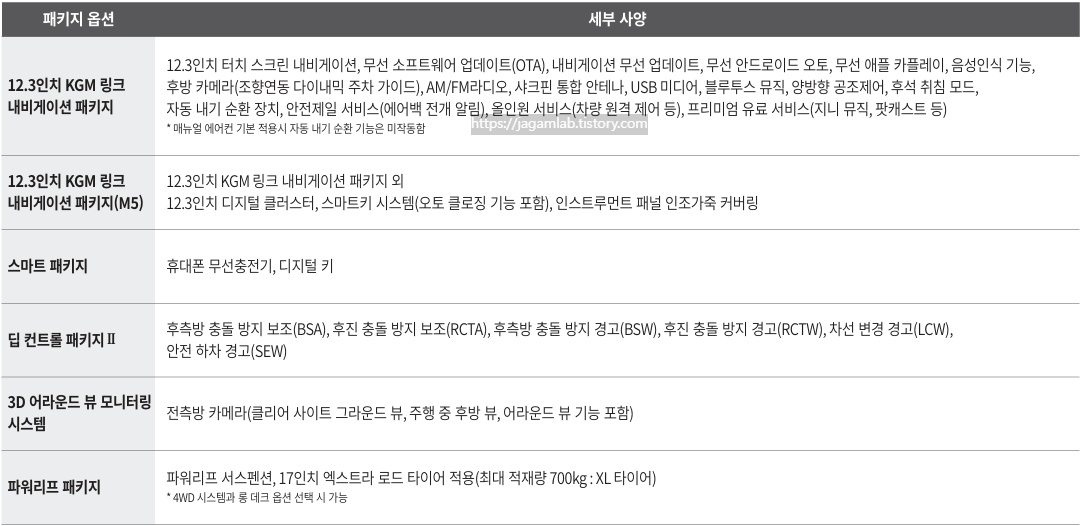 무쏘 12.3인치 KGM 내비게이션 패키지, 스마트 패키지, 딥 컨트롤 패키지 Ⅱ, 3D 어라운드 뷰 모니터링 시스템, 파워리프 패키지 세부 사양