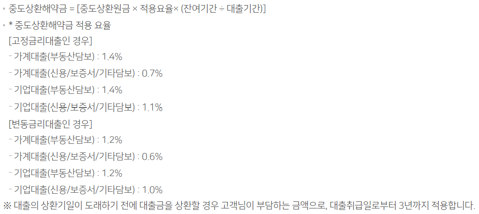금융인 대출