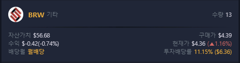 [4월 14일] BRW(Saba Capital Income & Opportunities Fund) 2주 매수 일지 - undefined - undefined - [4월 14일] BRW 2주 매수 일지 