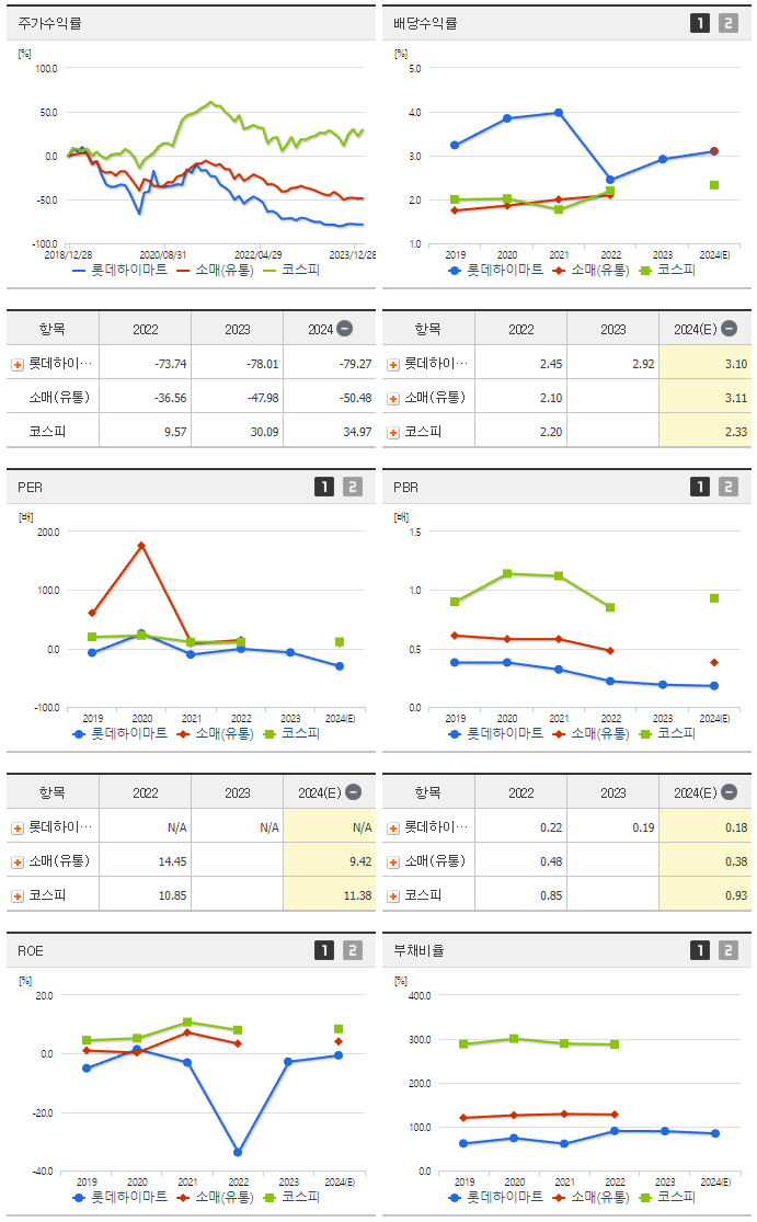 롯데하이마트_섹터분석