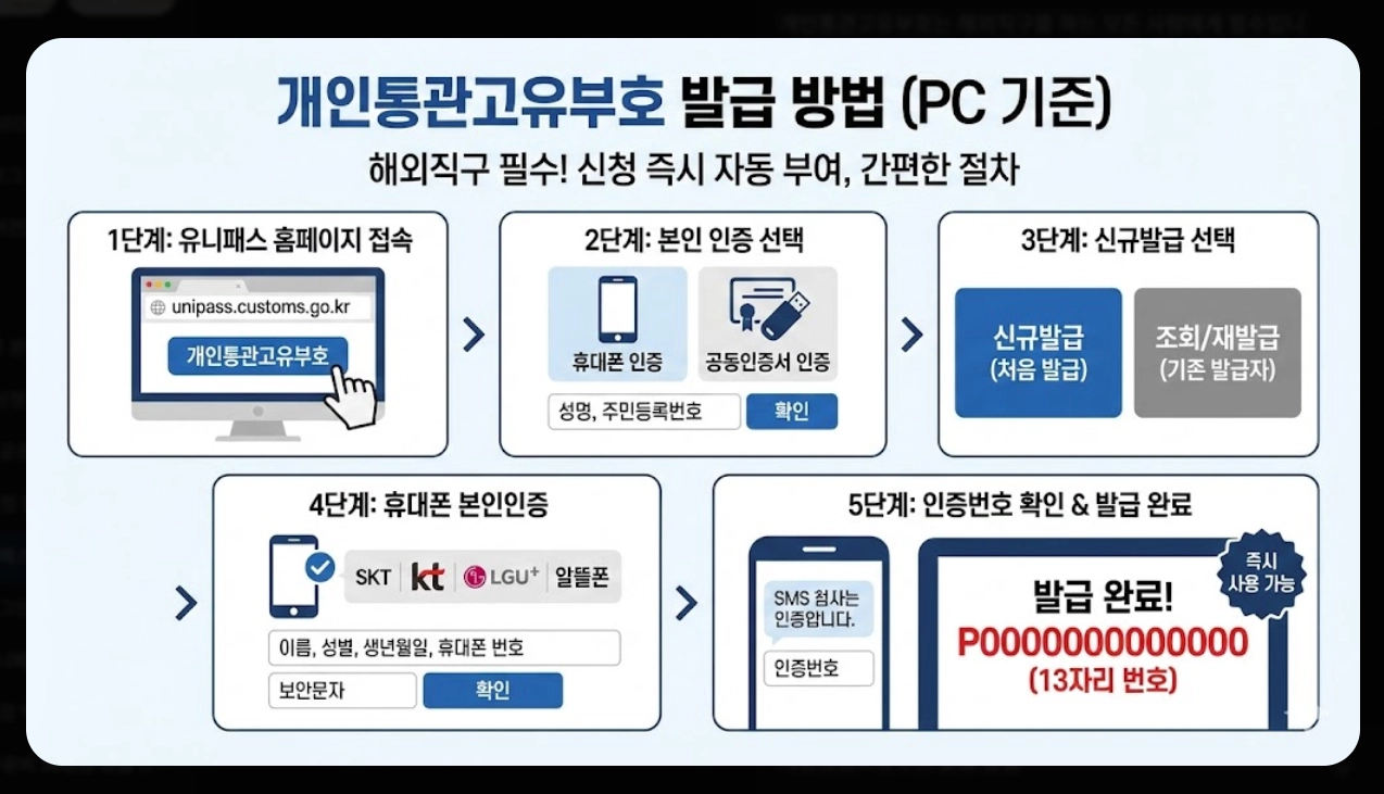 관세청 유니패스 홈페이지
