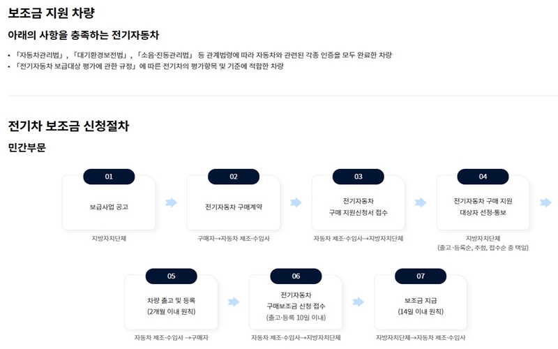 무공해차 지원금 신청절차 안내