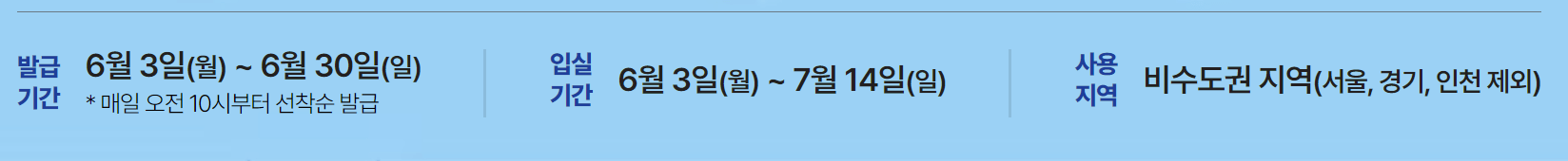 숙박 할인쿠폰 발급기간