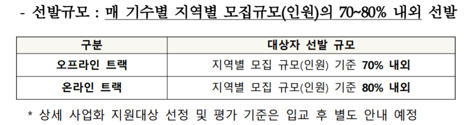신사업창업사관학교