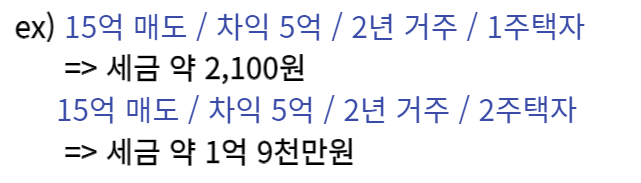 예시