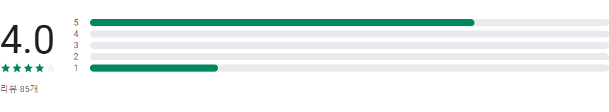 글 읽어주는 어플, 텍스트 읽어주는 앱