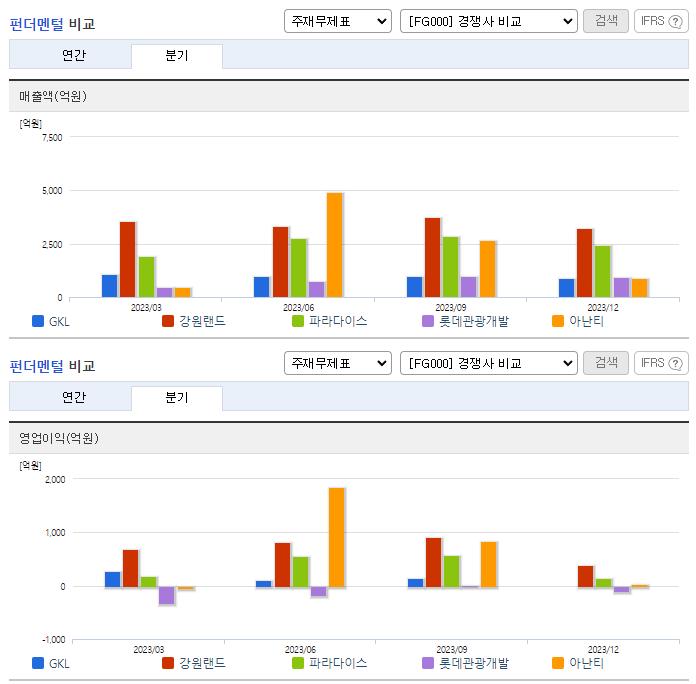 GKL_업종분석