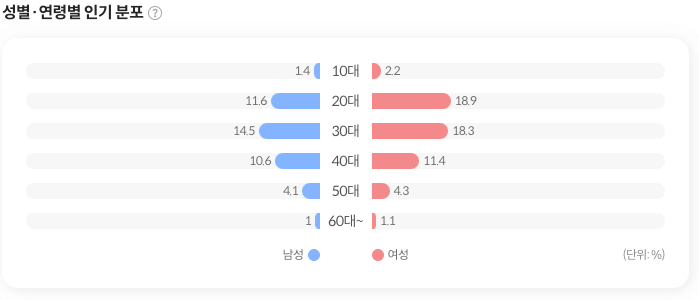 밀래의 서재 베스트셀러 10