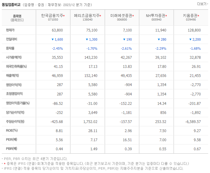 한국금융지주_동종업비교자료