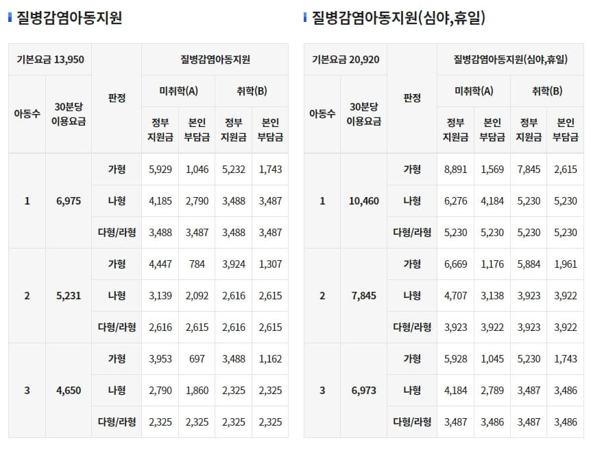 아이돌봄서비스