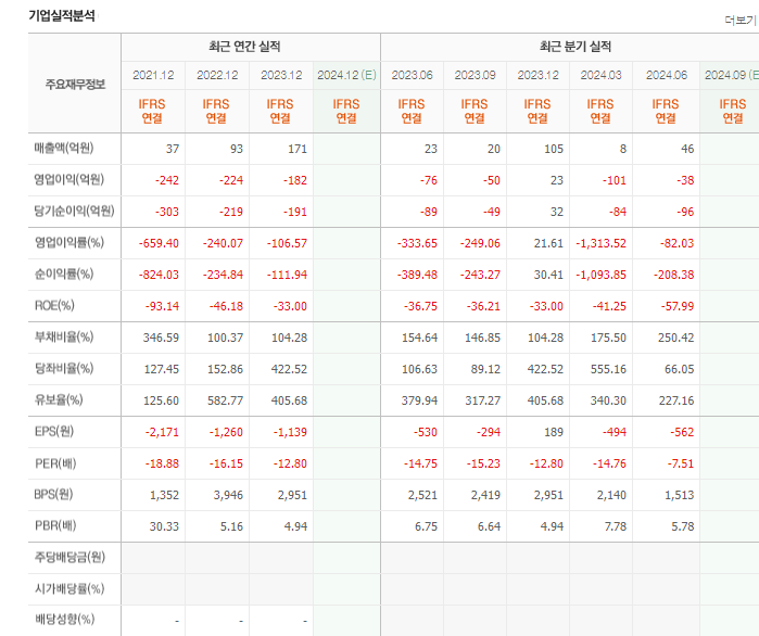 올릭스 실적보고서