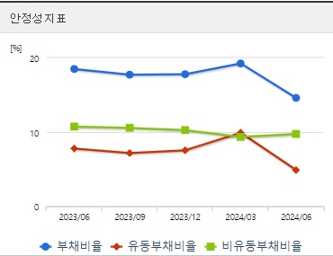 영풍정밀 주가 안정성