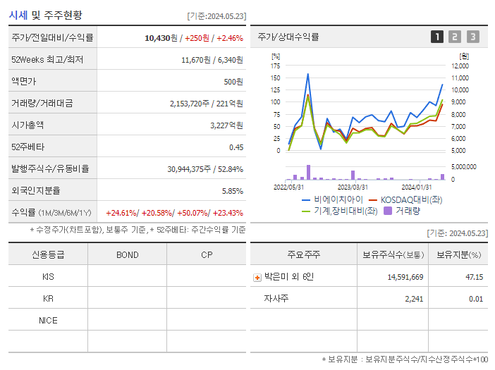 비에이치아이_기업개요
