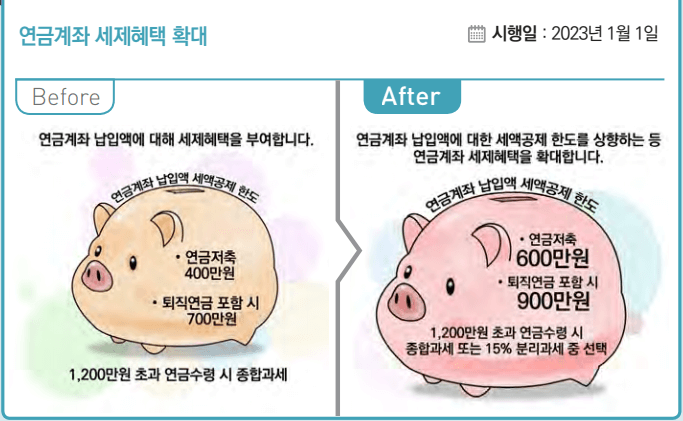 연금계좌 세제혜택 확대-표