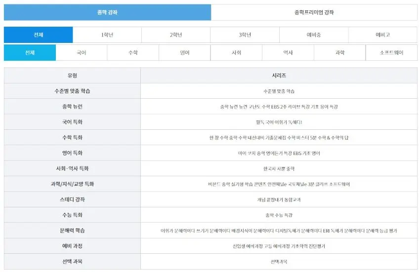 EBS 중학강좌 커리큘럼과 유형표