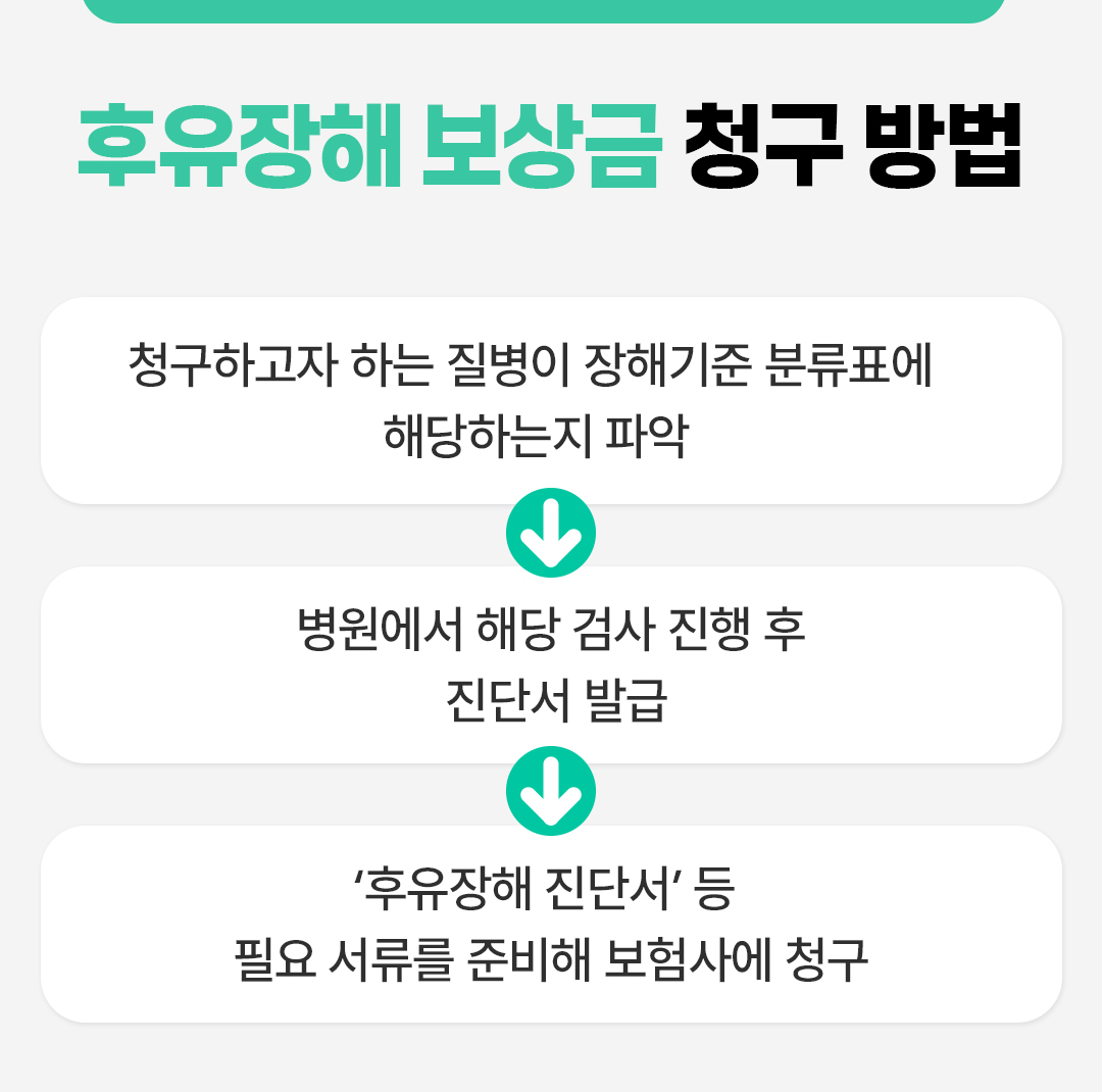 #후유장해 보상금 청구 방법